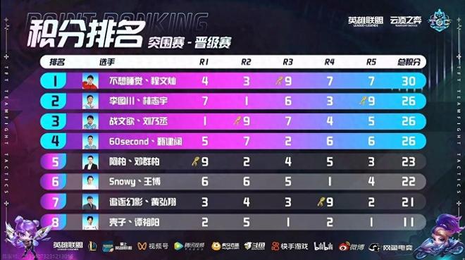 成為國際級