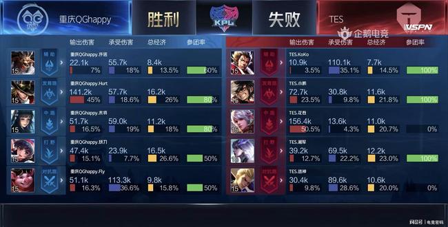 特別是年輕